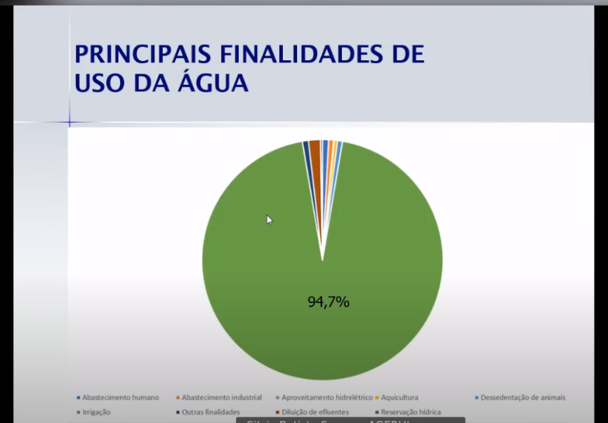 ‘Água em Foco’: Agerh encerra ciclo de palestras com tema sobre outorga