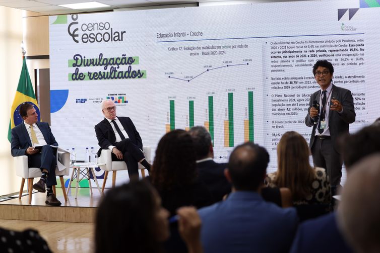 Censo escolar: matrículas para educação em tempo integral aumentam